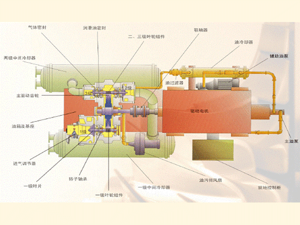 VB系列離心式空壓機(jī)